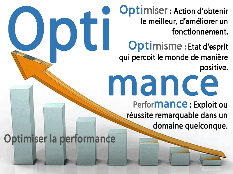 performance optimance Améliorer la performance et la santé avec l'ergonomie