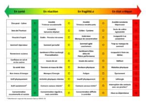 Santé mentale et ergonomie